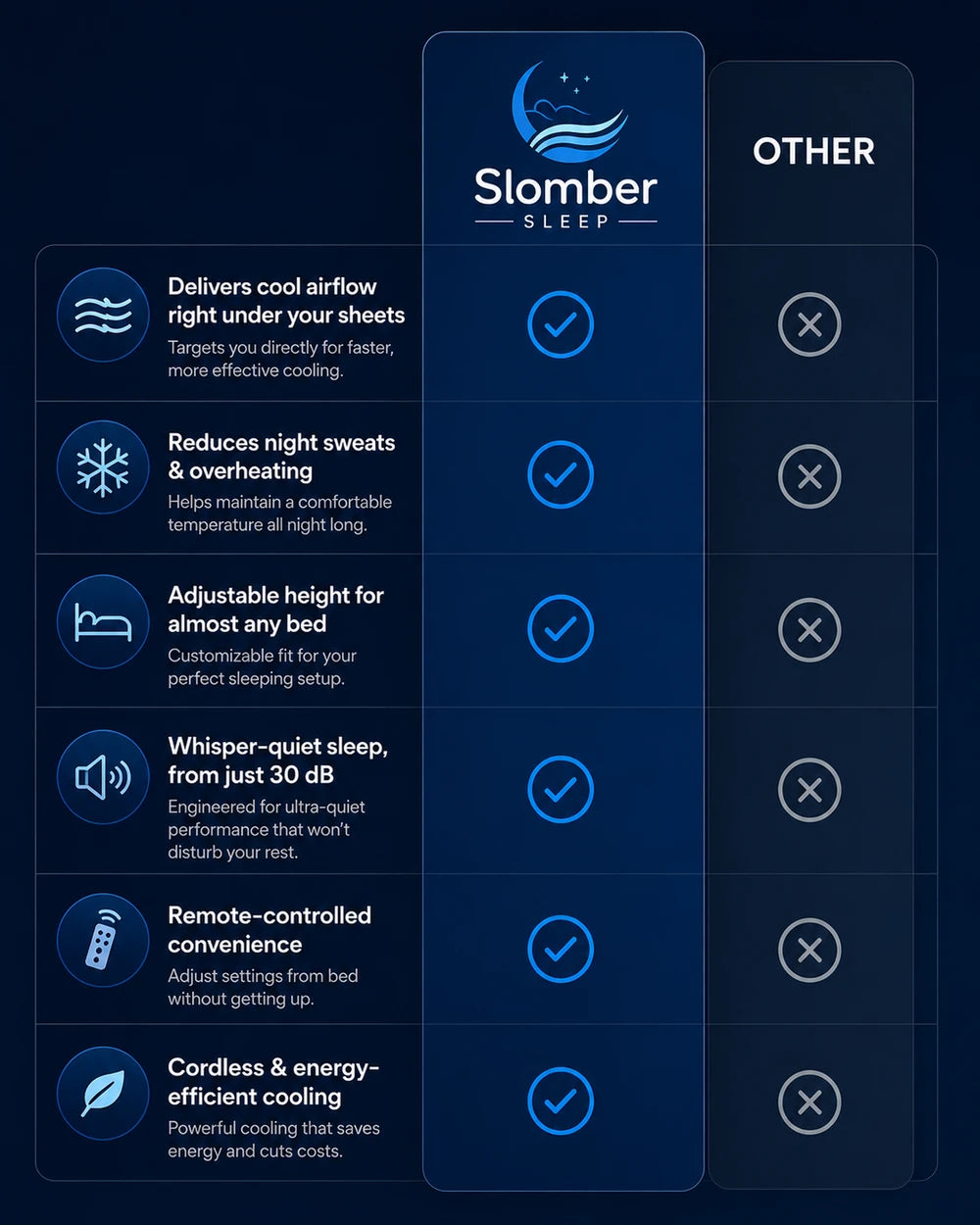 Slomber Sleep Bed Cooling Fan